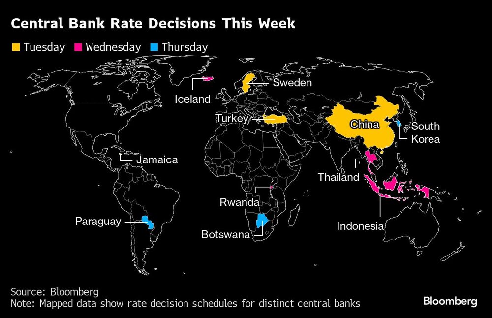 Central Bank Rate Decisions This Week | Central Bank Rate Decisions This Week |