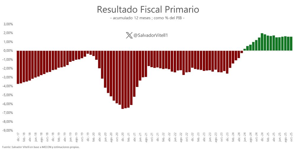 Fuente: Salvador Vitelli, de Romano Group Fuente: Salvador Vitelli, de Romano Group