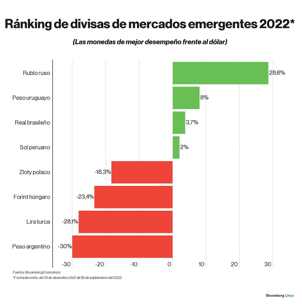 Dólar hoy - ránking de divisas Dólar hoy - ránking de divisas
