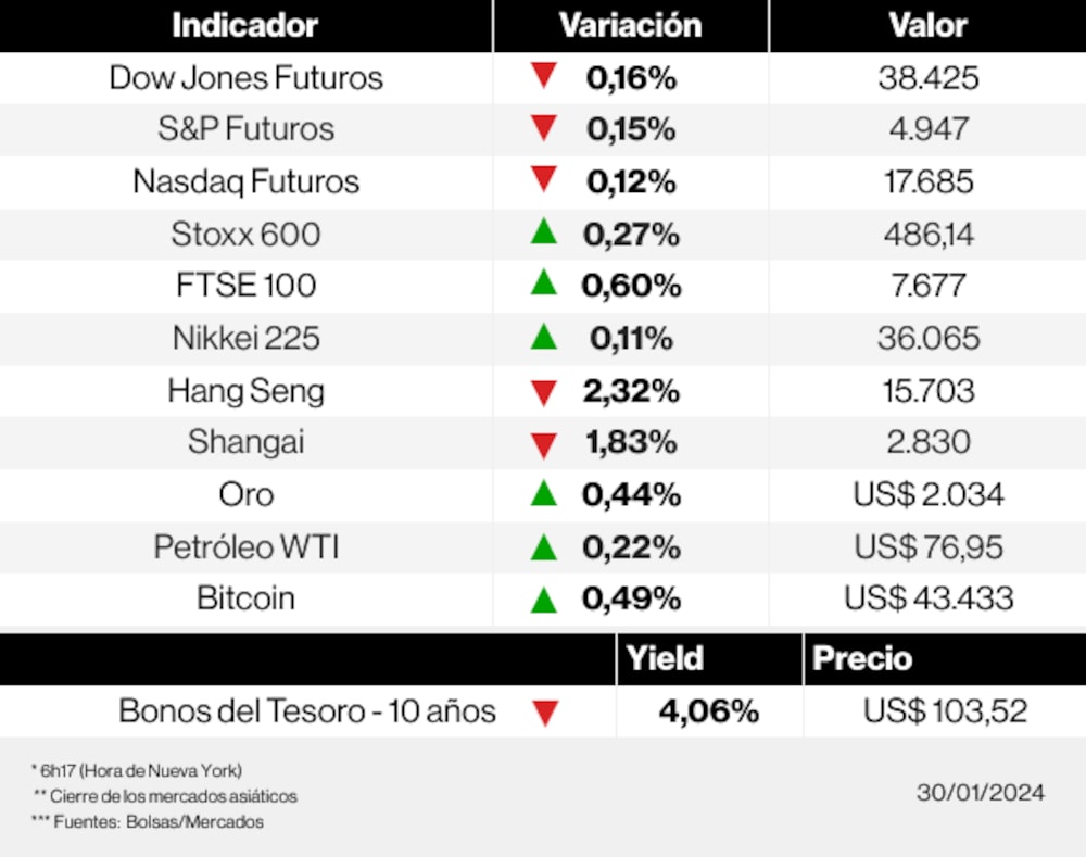 Los mercados esta mañana Los mercados esta mañana