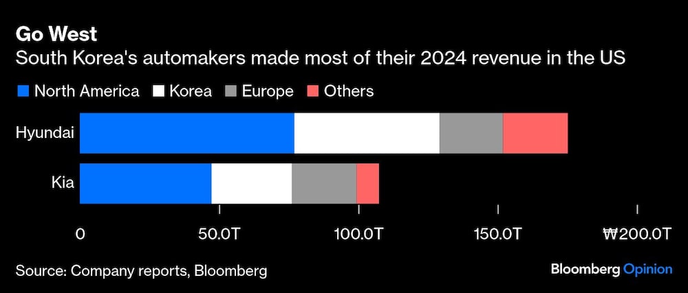 Automovilísticas surcoreanas Automovilísticas surcoreanas