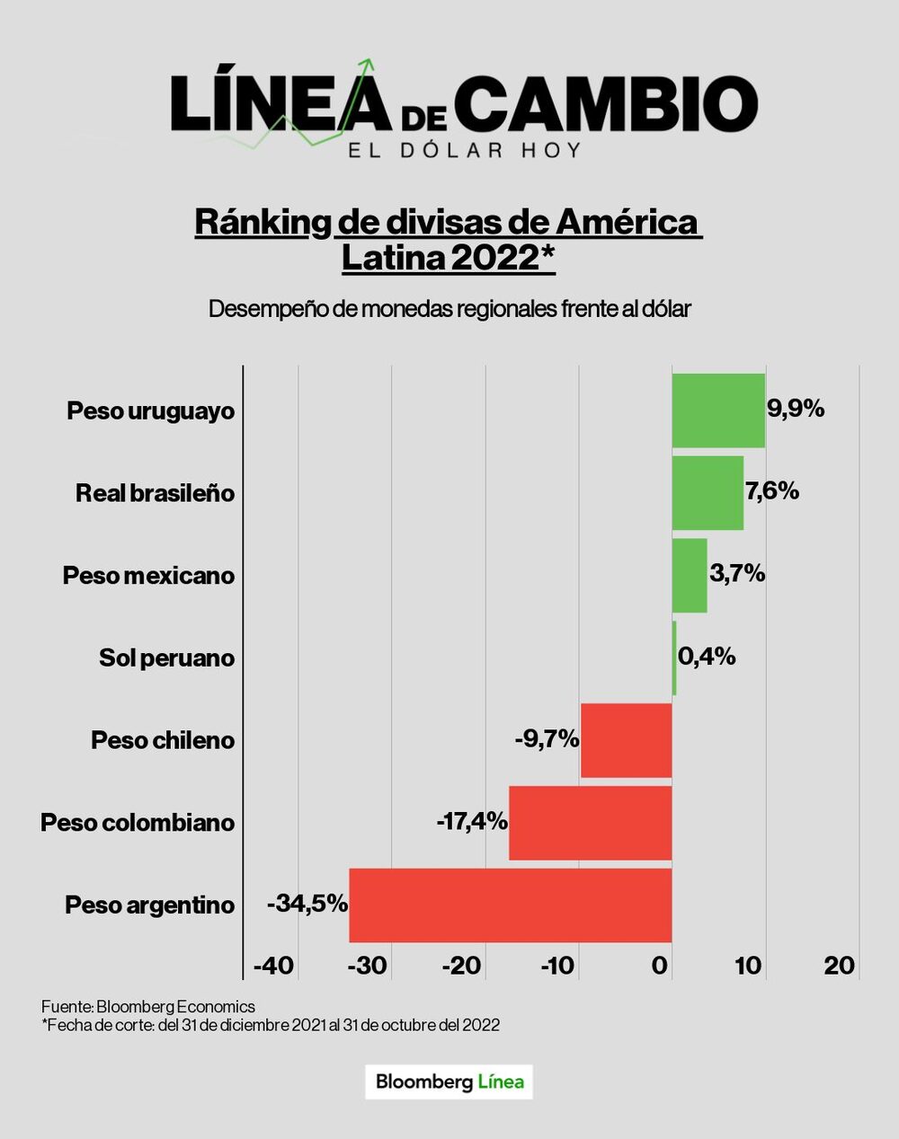 Dólar hoy. Dólar hoy.
