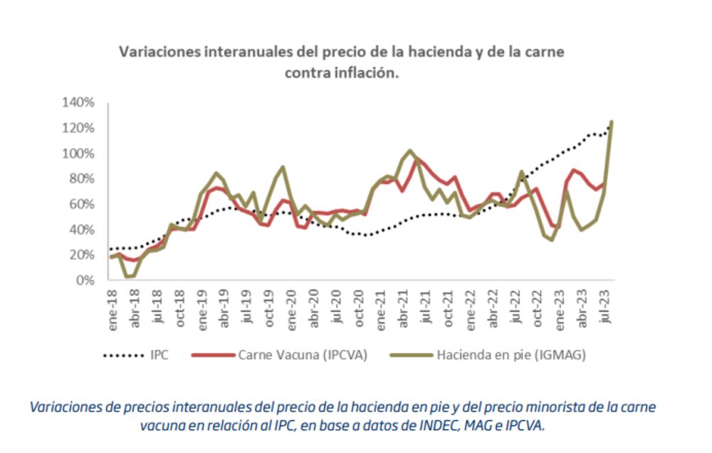 Fuente: Bolsa de Comercio de Rosario. Fuente: Bolsa de Comercio de Rosario.