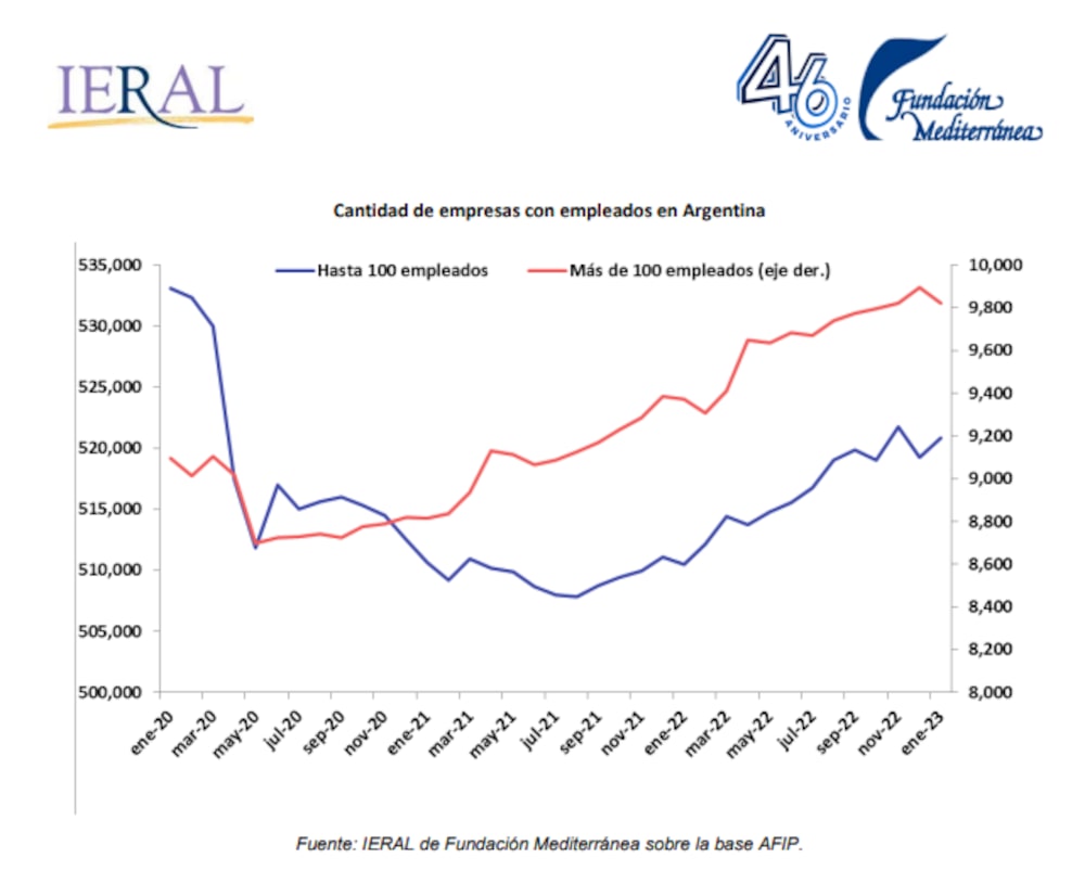 Fuente: IERAL Fuente: IERAL