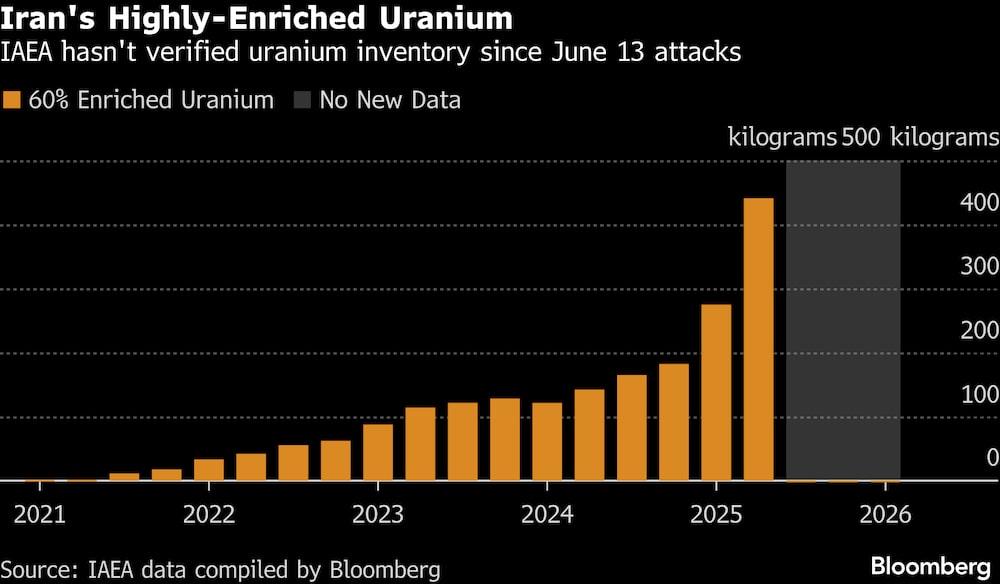 El uranio altamente enriquecido de Irán. El uranio altamente enriquecido de Irán.