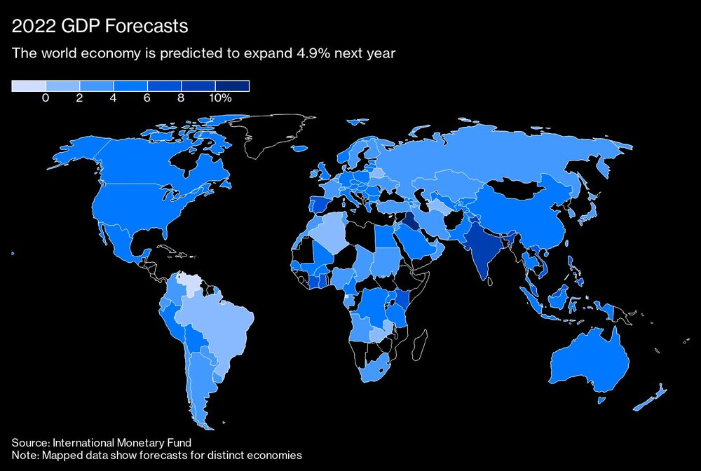 Predicciones para el 2022 Predicciones para el 2022