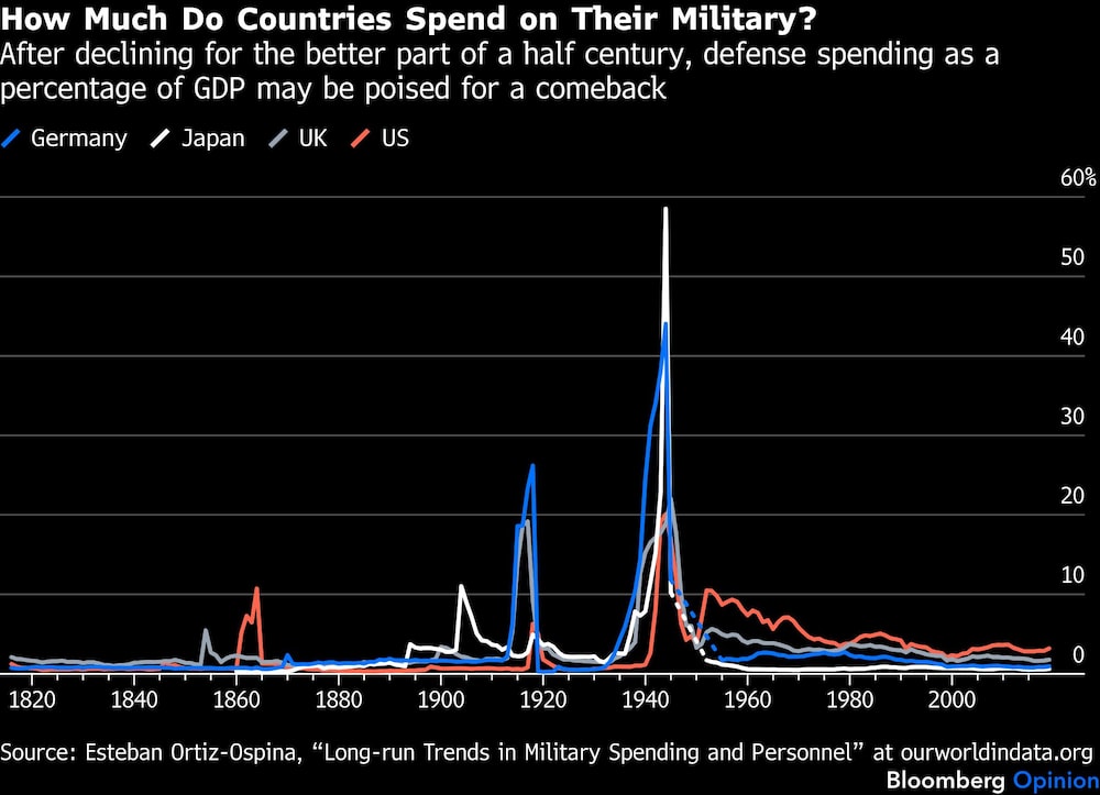 Gasto bélico Gasto bélico