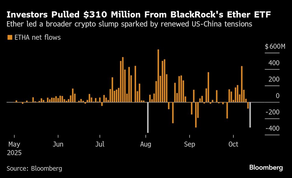 Bloomberg. Bloomberg.