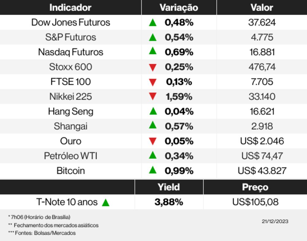 Os mercados esta manhã Os mercados esta manhã