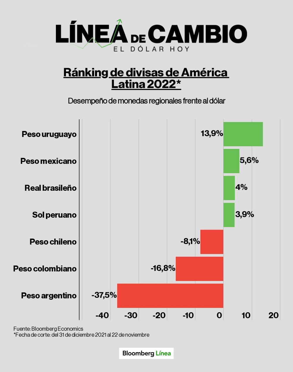 Dólar hoy. Dólar hoy.