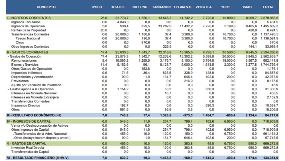 Presupuesto 2023 RTA Presupuesto 2023 RTA