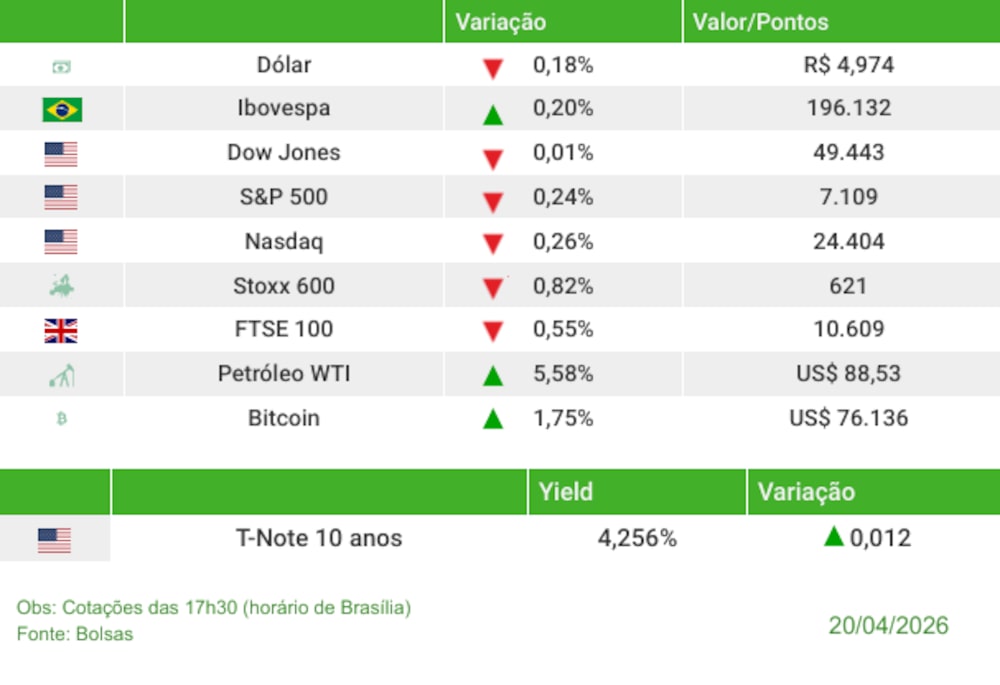Fechamento 20/04/2026 Fechamento 20/04/2026