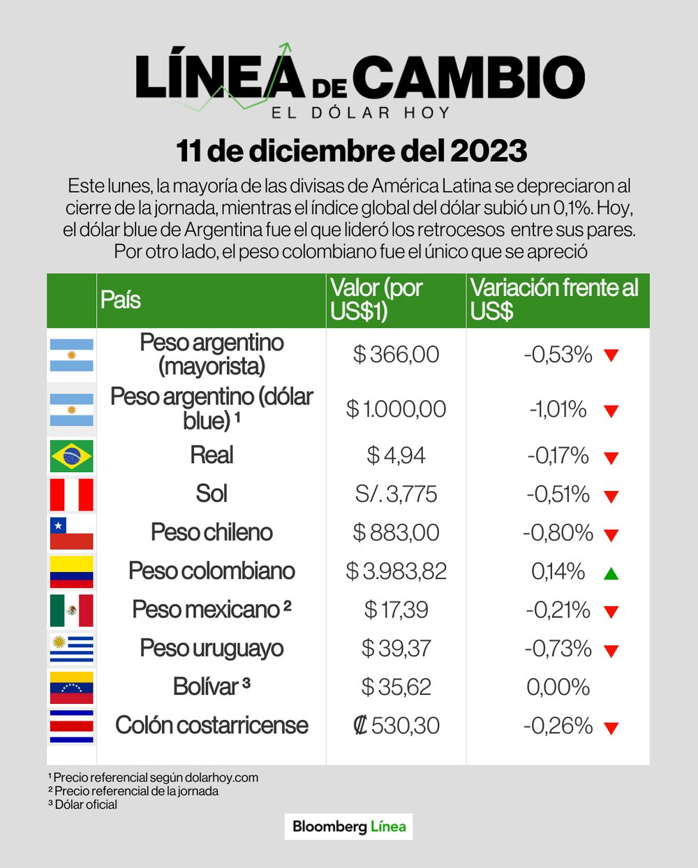 Línea de Cambio Línea de Cambio