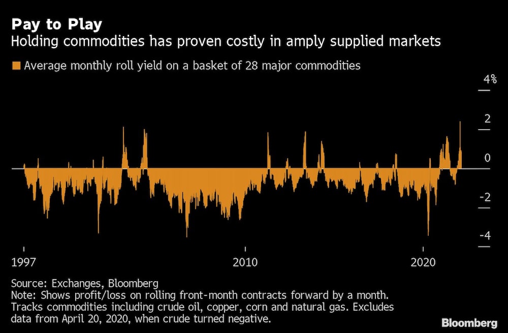 Materias primas Materias primas
