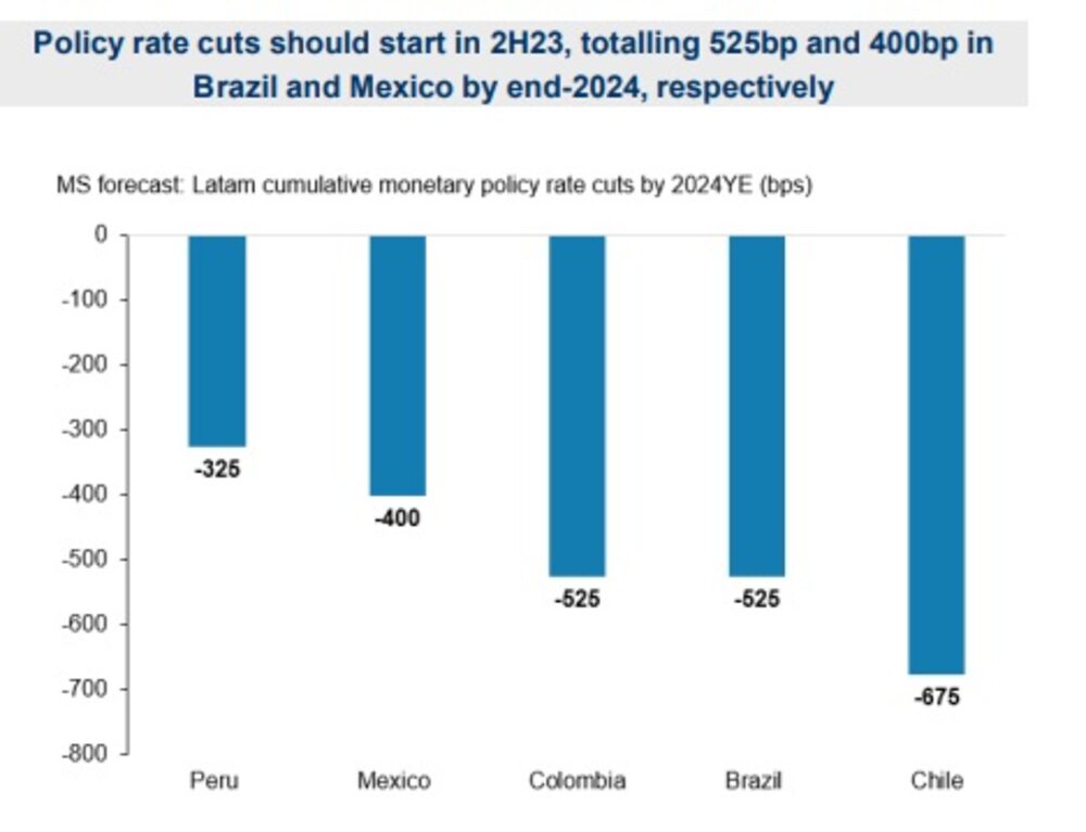 Fuente: Morgan Stanley Fuente: Morgan Stanley