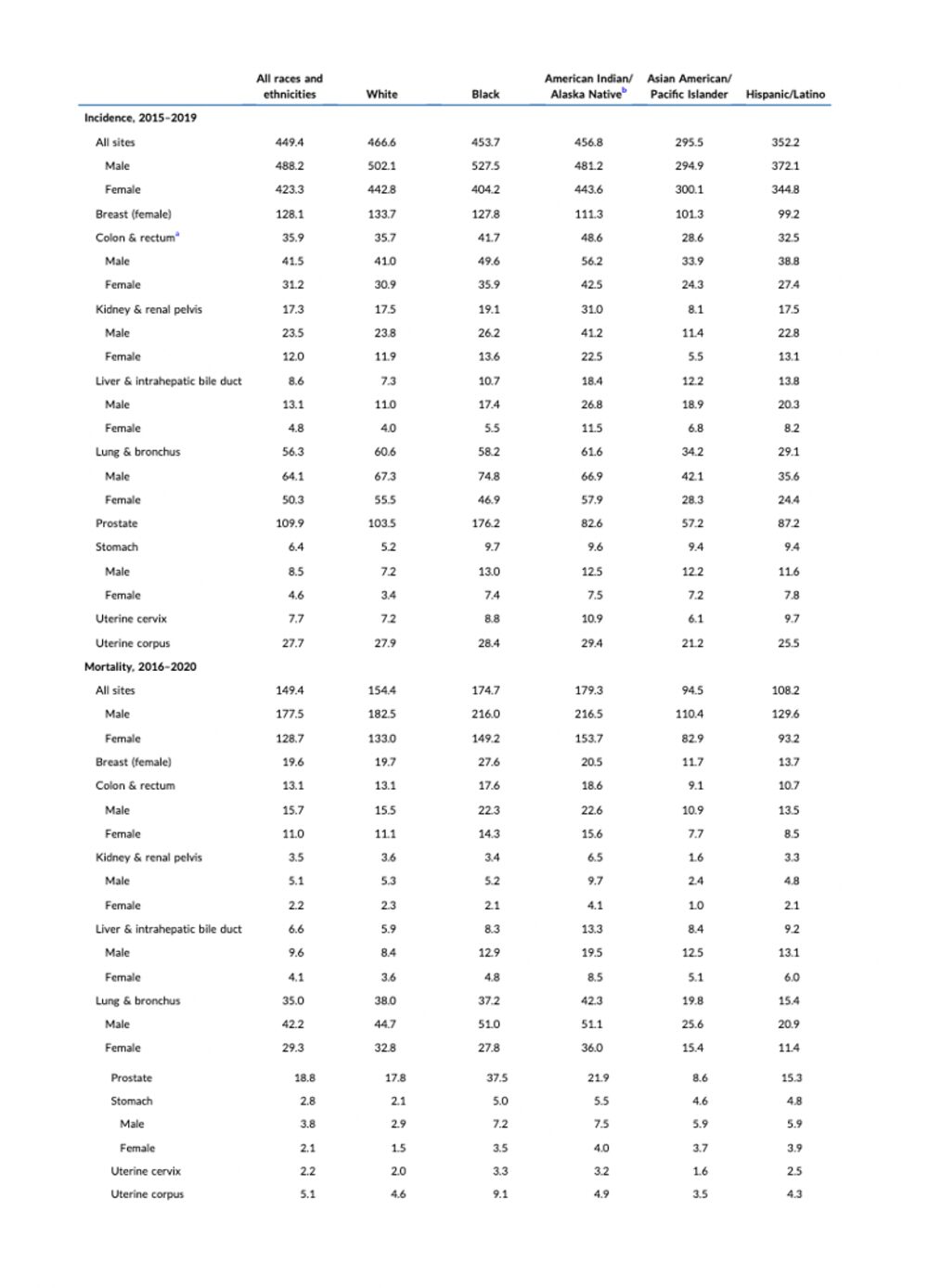 Fuente: ACS Journals Fuente: ACS Journals