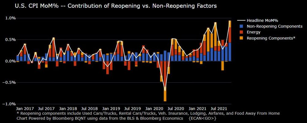 IPC de EE.UU. mensual IPC de EE.UU. mensual