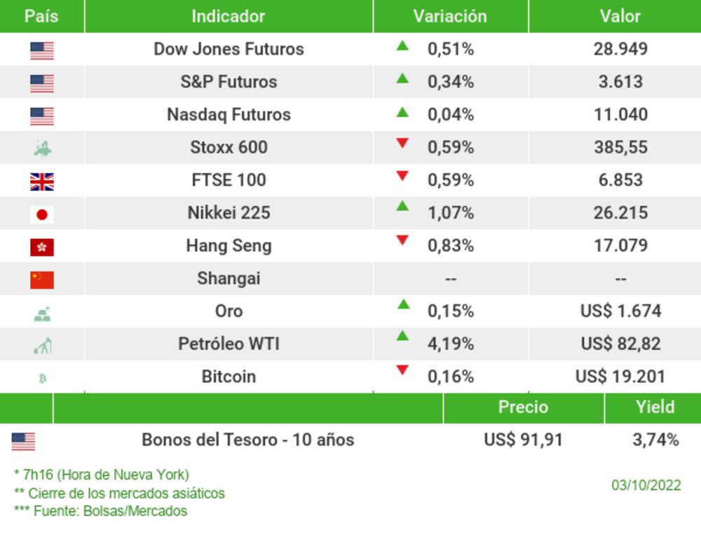 En el radar de los mercados En el radar de los mercados