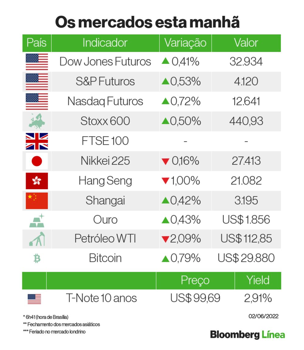 Um panorama à primeira hora Um panorama à primeira hora