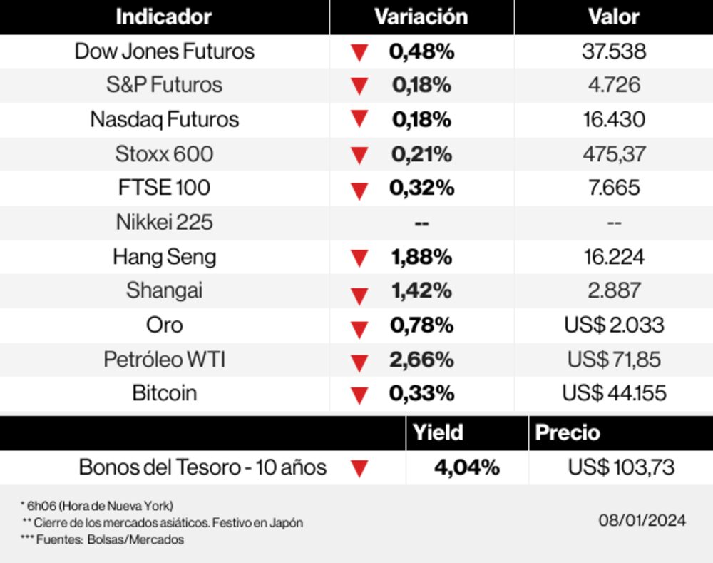 Los mercados esta mañana Los mercados esta mañana