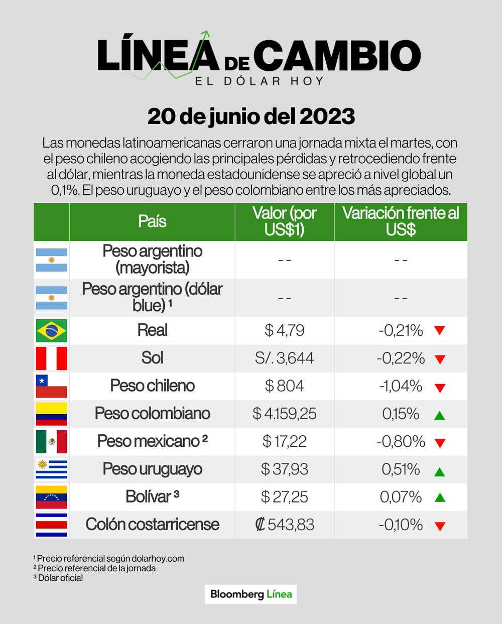 Línea de Cambio 20 junio 2023 Línea de Cambio 20 junio 2023
