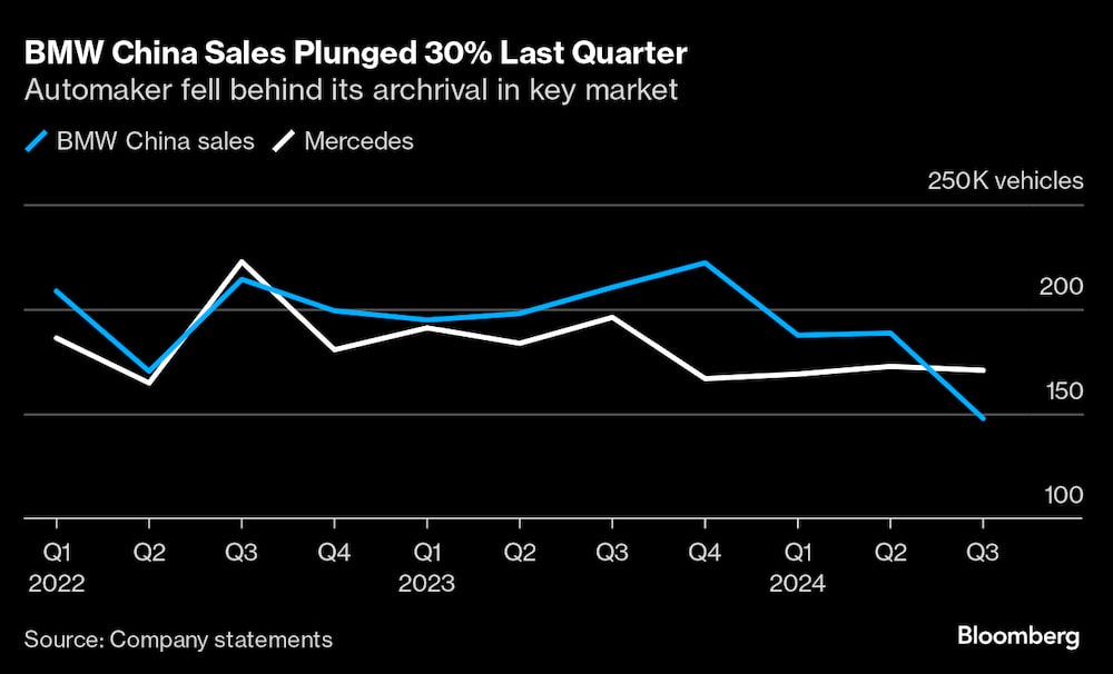 El fabricante de automóviles se quedó atrás en un mercado clave El fabricante de automóviles se quedó atrás en un mercado clave
