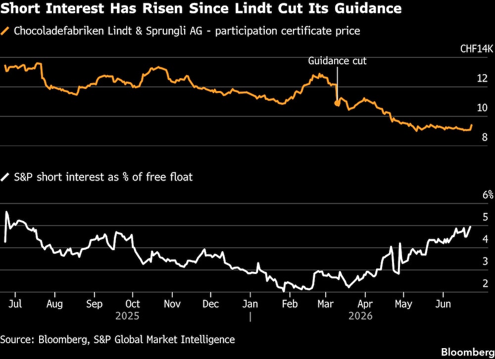 (Fonte: Bloomberg) (Fonte: Bloomberg)