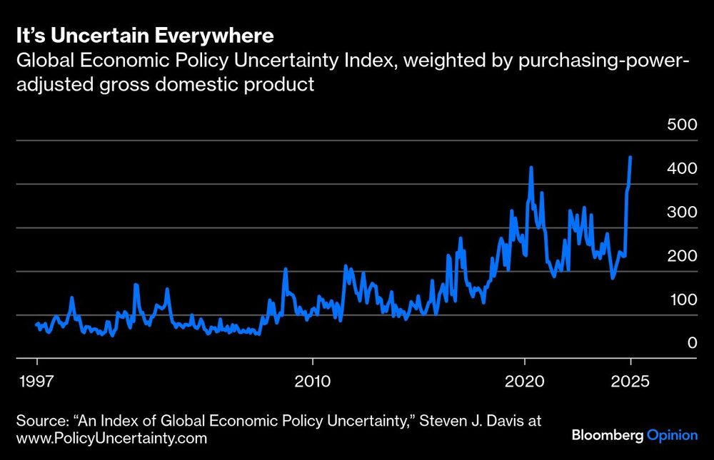Incetidumbre global Incetidumbre global