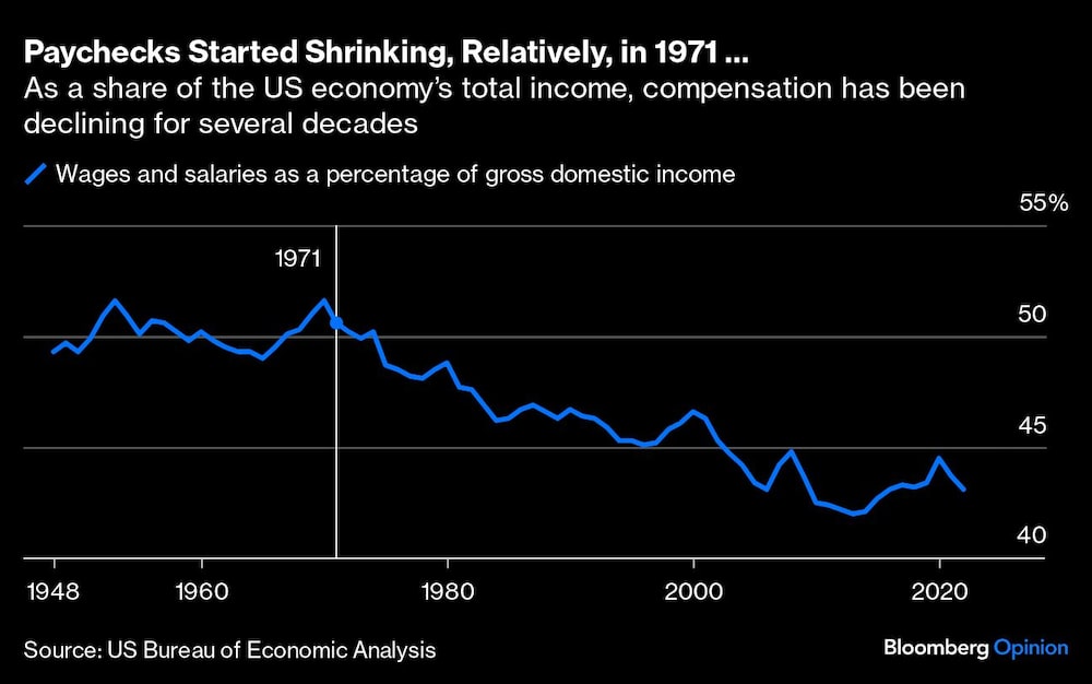 Gráfico de la economía y sueldos en 1971 Gráfico de la economía y sueldos en 1971