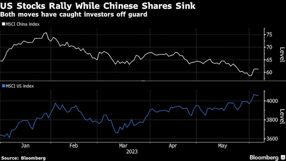 Ambos movimientos tomaron a los inversores con la guardia baja Ambos movimientos tomaron a los inversores con la guardia baja