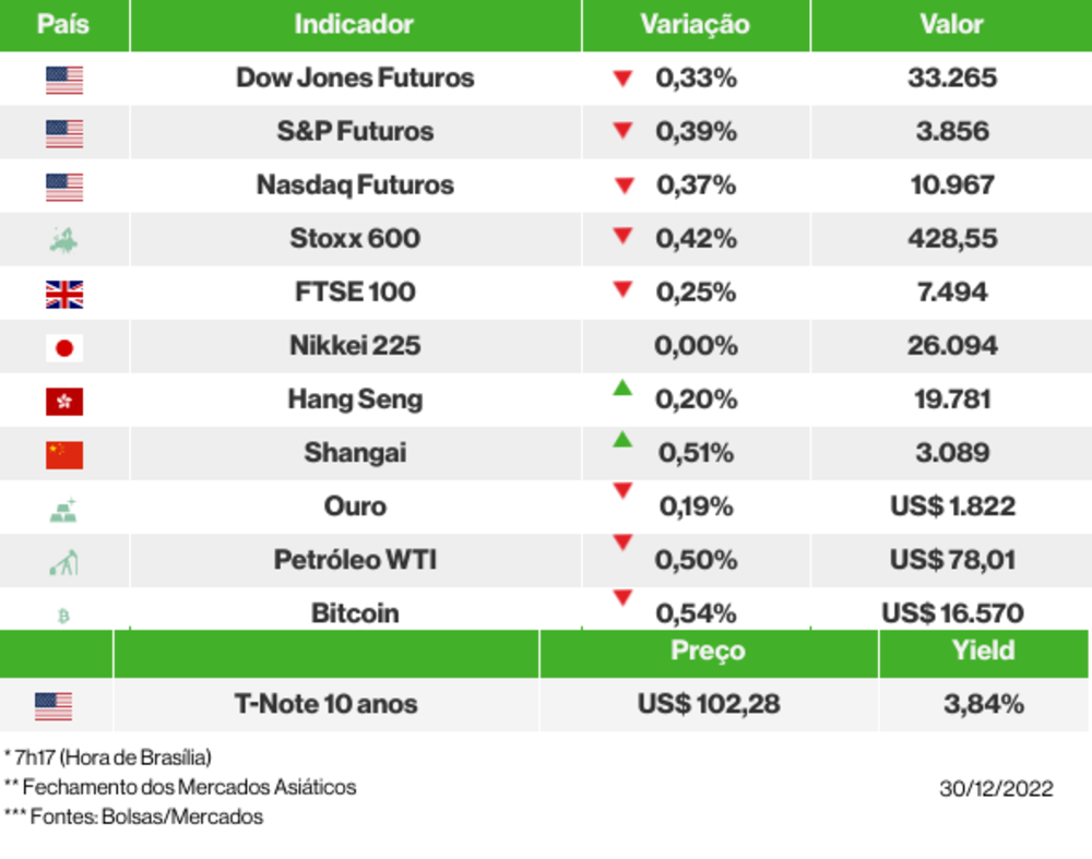 Os mercados esta manhã Os mercados esta manhã