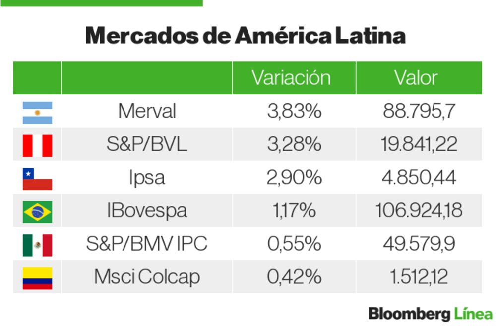 Mercados Latam Mercados Latam