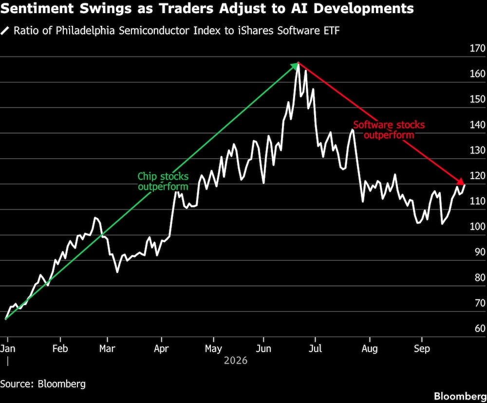 Relación entre el índice de semiconductores de Filadelfia y el ETF de software de iShares. Relación entre el índice de semiconductores de Filadelfia y el ETF de software de iShares.