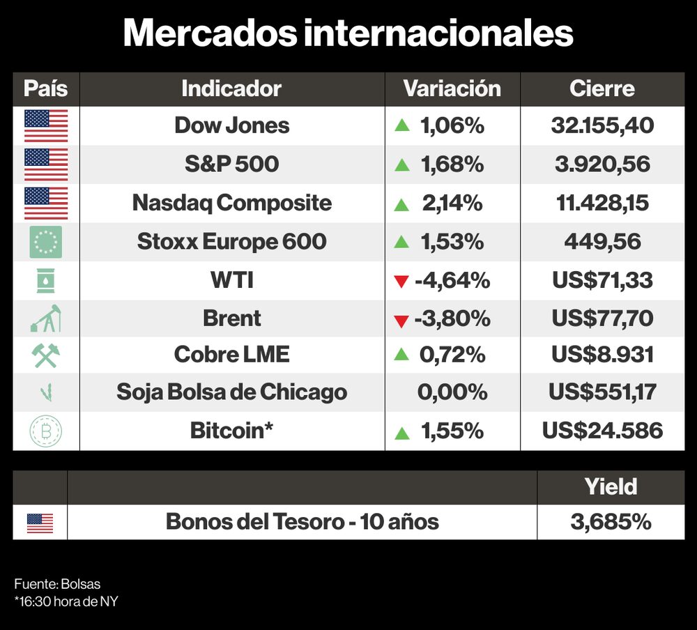 Mercados internacionales Mercados internacionales