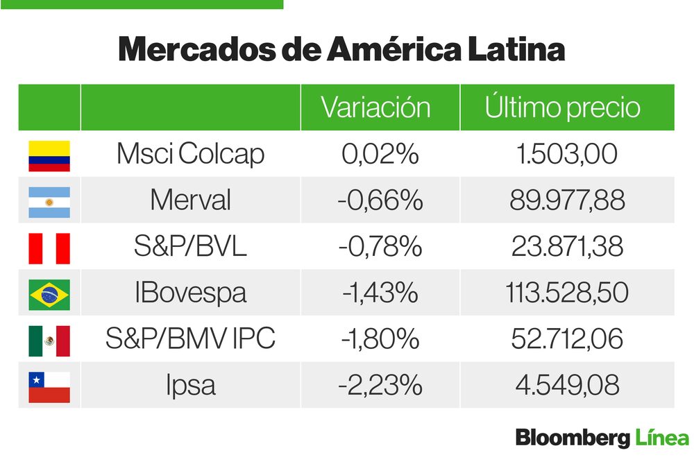 Mercados Latam Mercados Latam