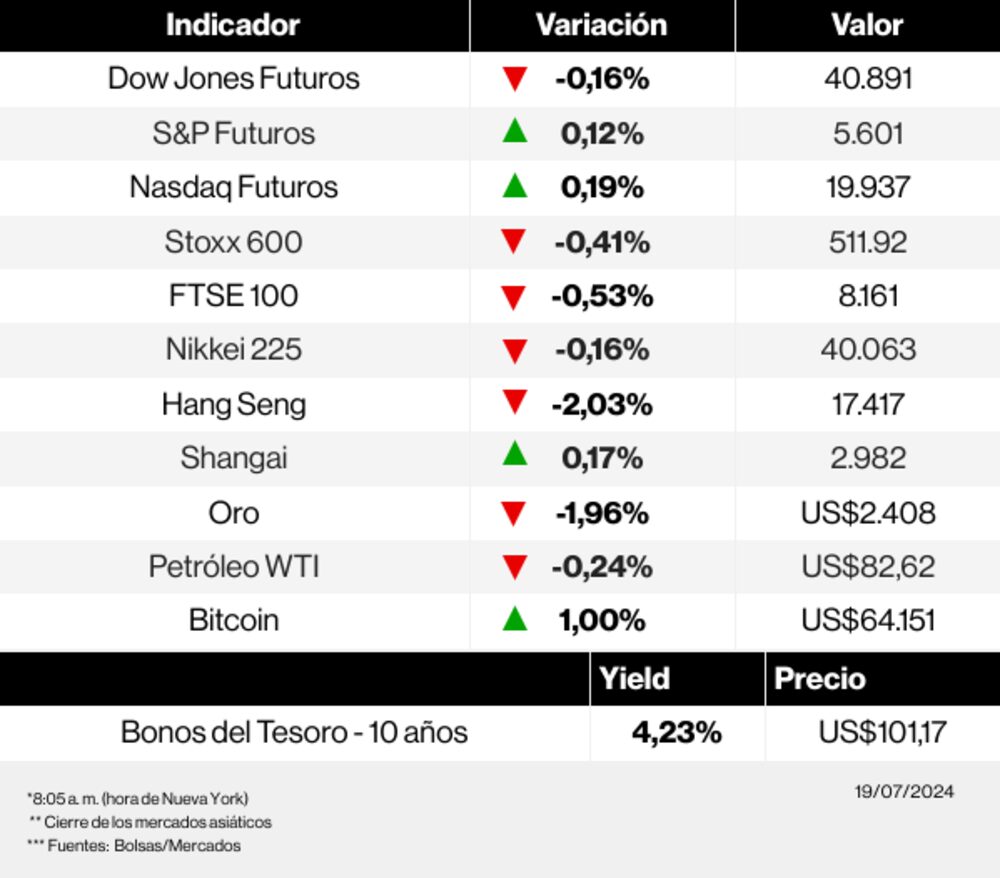Radar de los mercados Radar de los mercados