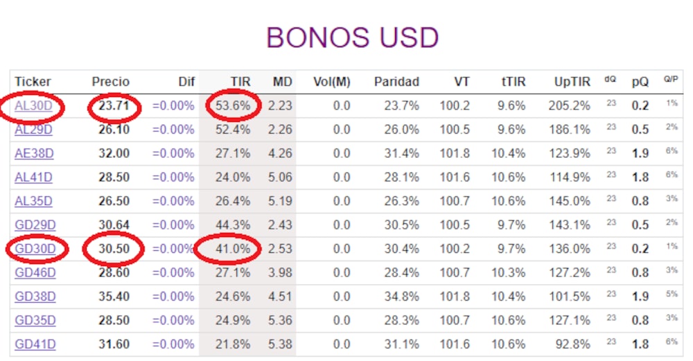 Fuente: Bonistas.com Fuente: Bonistas.com