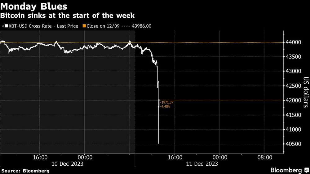 Monday Blues | Bitcoin sinks at the start of the week Monday Blues | Bitcoin sinks at the start of the week