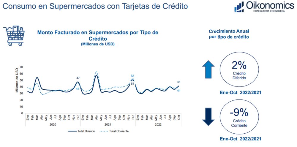 Fuente: Oikonomics Fuente: Oikonomics