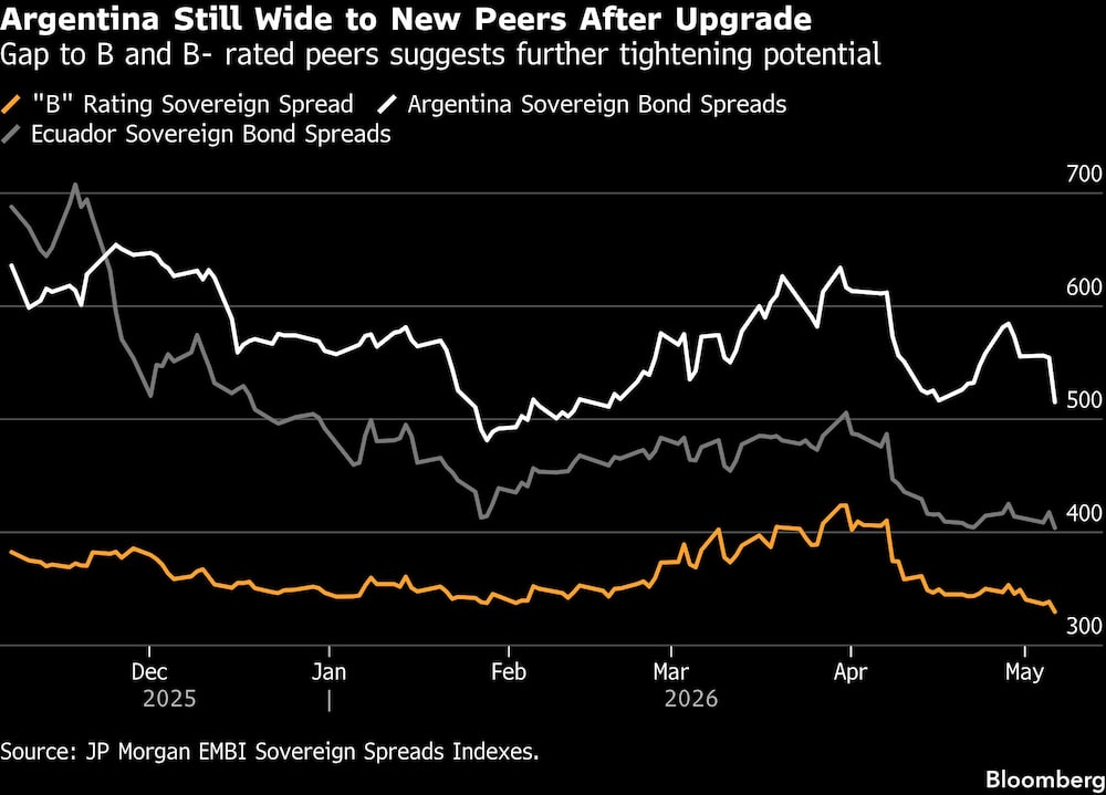Bloomberg Bloomberg
