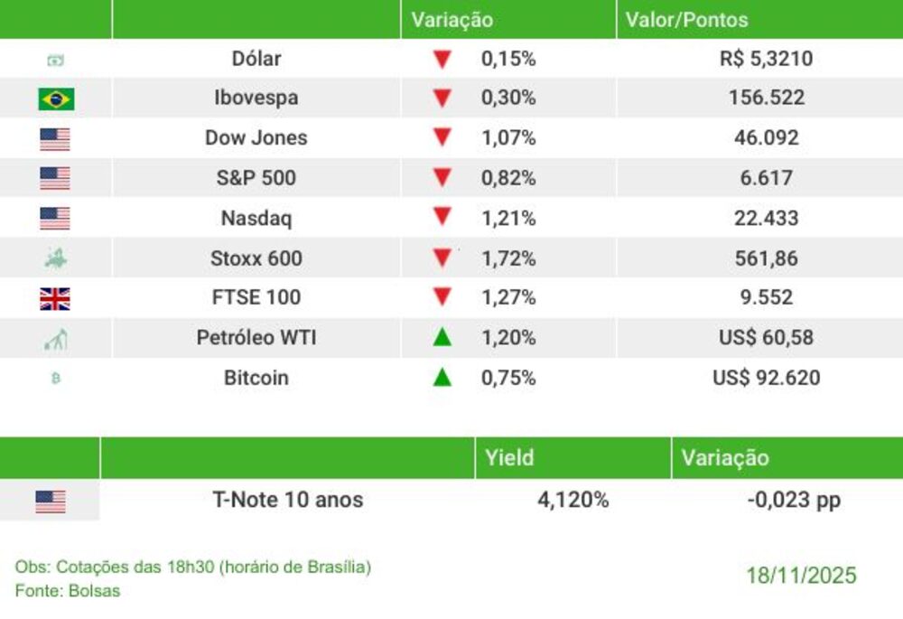 Fechamento 18/11/2025 Fechamento 18/11/2025