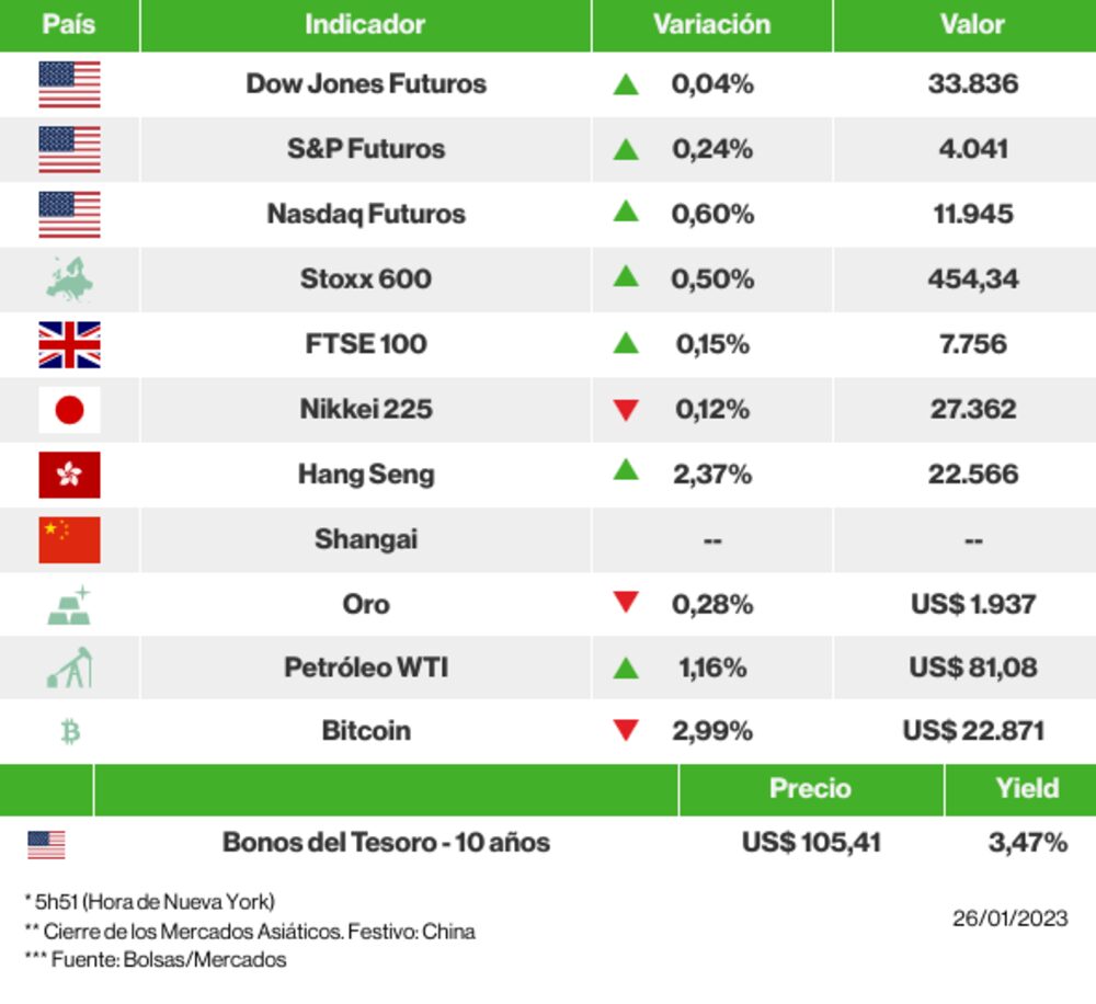 Los mercados esta mañana Los mercados esta mañana