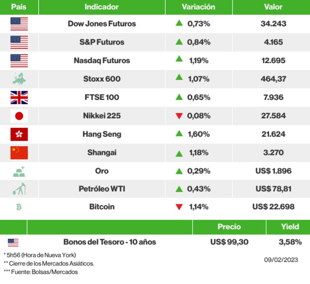 Los mercados esta mañana Los mercados esta mañana
