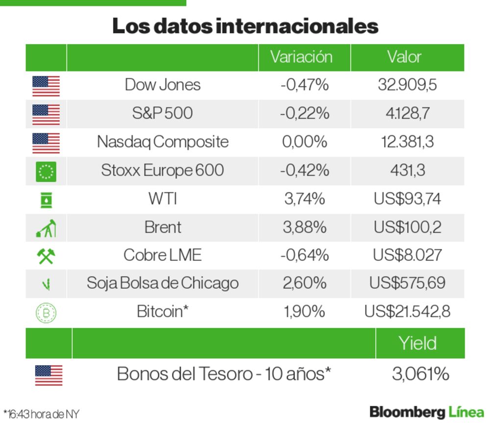 Mercados Internacionales Mercados Internacionales