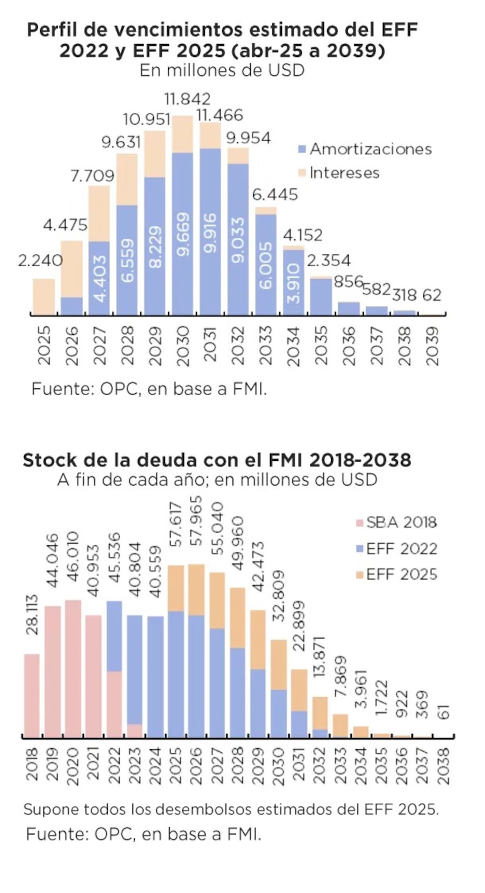 Fuente: OPC Fuente: OPC