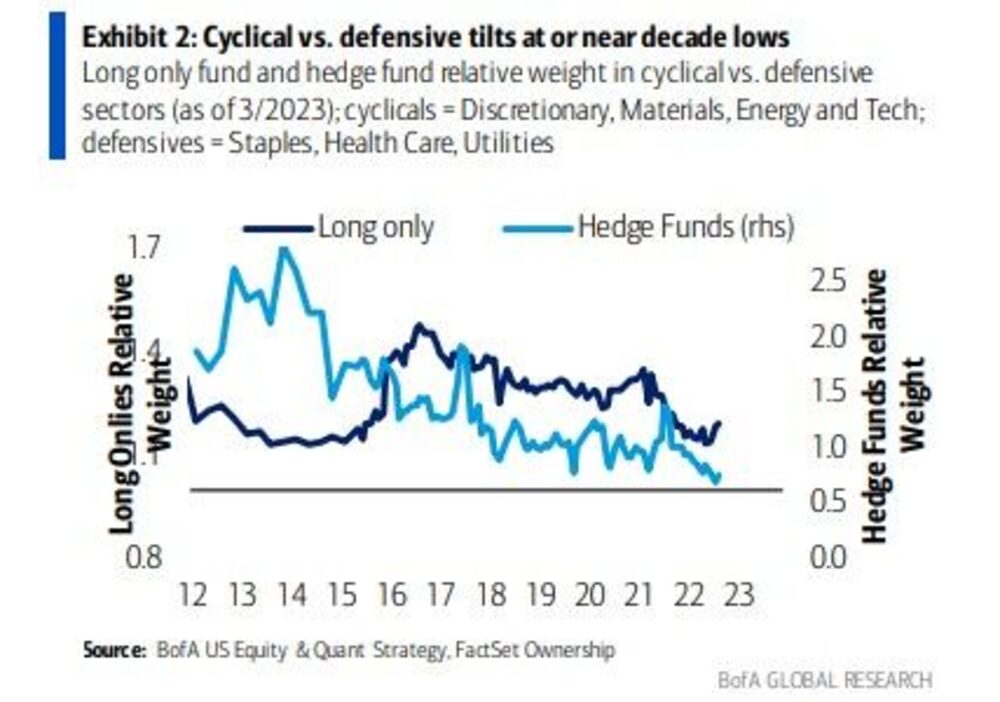 Fuente: BofA Fuente: BofA