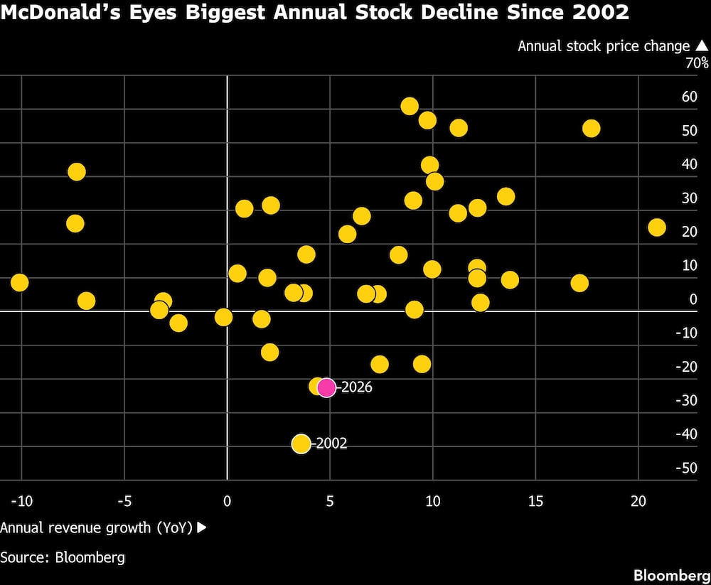 Bloomberg Bloomberg