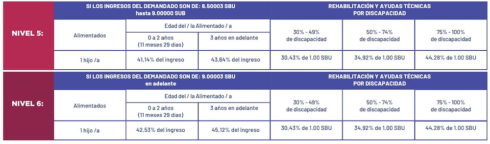 Tabla de pensiones alimenticias Tabla de pensiones alimenticias