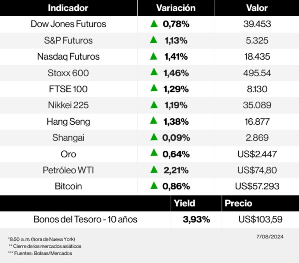 Radar de los mercados Radar de los mercados