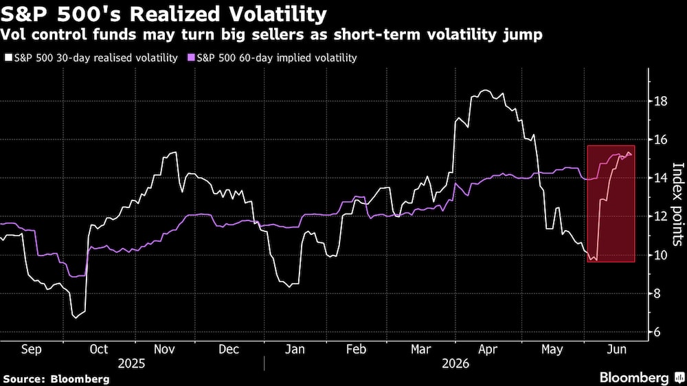 Volatilidad realizada del S&P 500. Volatilidad realizada del S&P 500.